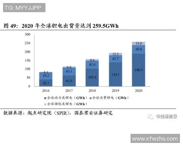 专业解读：LNG的盯防打法
