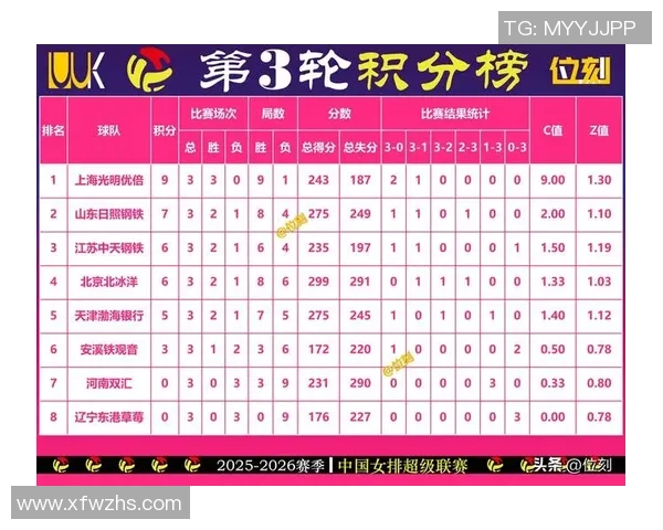 权威发布：排球比赛经验实力榜单