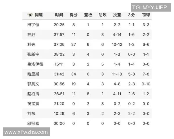 独家分析：南京极限运动队的配合对比