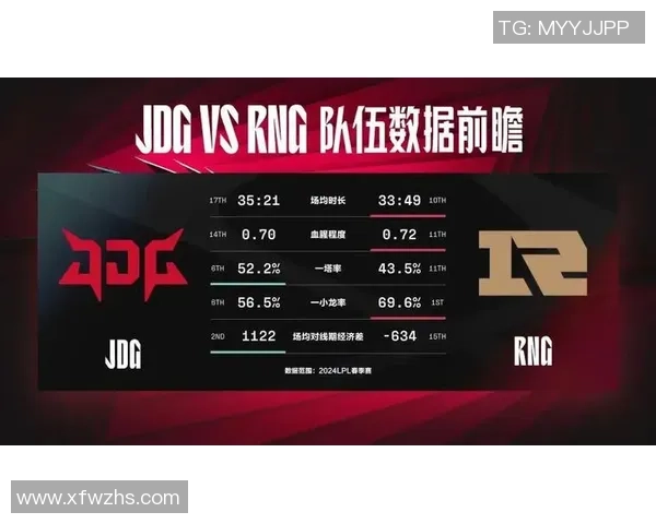赛后复盘:JDG vs RNG的实力 赛后复盘:JDG vs RNG的实力